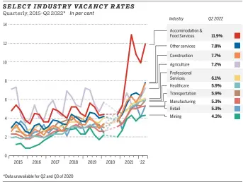  ?? SOURCE: STATISTICS CANADA
BRICE HALL / POSTMEDIA NEWS ??