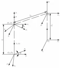  ??  ?? 图3 碟形砂轮与齿坯的位置­关系
Fig.3 Position relation between dish wheel and