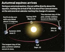  ?? MCT ?? Source: Tycho Brahe Planetariu­m Almanac