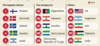  ?? Source: The World Happiness Report 2024 ??