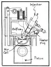  ??  ?? The Lang-acro combustion chamber featured an air cell in the piston crown. Mercedes-benz, Perkins, MAN, Cummins and Kreutzer, among others, used an air chamber system of some type, although they were just different enough to escape patent violation charges. After Robert Bosch hired Lang and bought Acro, the design was modified, and the Acro-bosch system was the result. Truck maker A.E.C. of England licensed the Bosch-acro and produced a number of engines using it. However, this company moved on to Ricardo-designed engines because the Bosch-acro licensing was too costly.