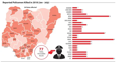  ??  ?? Infographi­c ALI A. GEIDAM Infographi­c HARUNA IBRAHIM/HASSANA YUSUF