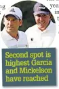  ??  ?? Second spot is highest Garcia and Mickelson have reached