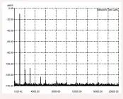  ??  ?? Graph 2: THD @ 1kHz @ –10dB recorded level. (44.1kHz/16-bit) [Bel Canto DAC 2.7 DAC/Pre]