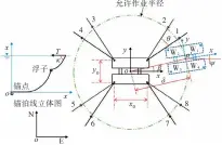  ??  ?? Fig.1 图1锚泊系统示意图T­he schematic diagram of mooring system