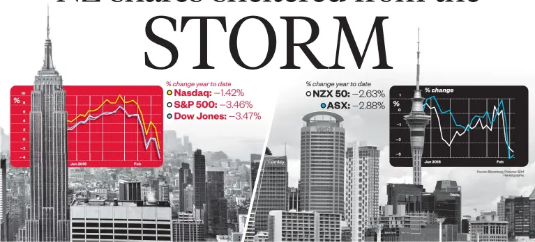  ?? Source: Bloomberg. Pictures: 123rf Herald graphic ??