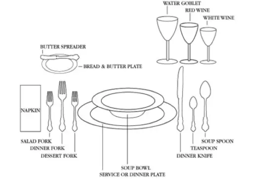  ??  ?? In my book, titled ‘Proper Manners And Etiquette In Anything, At Anytime And Anywhere’ I do not only talk about basic dining etiquette but I also go into other areas like Buffet Etiquette, Restaurant Etiquette and how to eat difficult-to-eat-foods such...