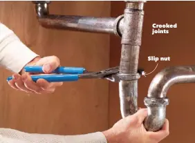  ??  ?? Crooked joints Slip nut Loosen slip nuts, then straighten crooked pipes. Retighten metal nuts with slip-joint pliers. With plastic nuts, hand-tighten first. If that doesn’t stop the leak, gently snug up the nuts with pliers.