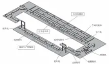  ?? ?? 图1
随行夹具输送线的典型­布局