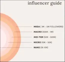  ?? ?? Image, Influencer size guide in thousands