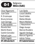  ??  ?? Gol: PT, 12m Tolosa (M).
Cambios: ST antes de comenzar, Sebastián Luna por Salas (B) e Iván escobares por Figueroa (M), 16m Cristian Techera por González (B) y 29m José Ingratti por Tolosa (M).
Cancha: Predio Armando Pérez, campo 2. Árbitro: Paul Cresatti.
Acotación: Se jugaron dos tiempos de 40 minutos cada uno.