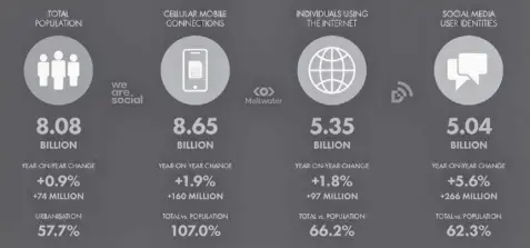  ?? ?? The table above shows a global overview of the adoption and use of connected devices and services