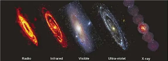  ??  ?? La galaxia
de Andrómeda en varias longitudes de onda.