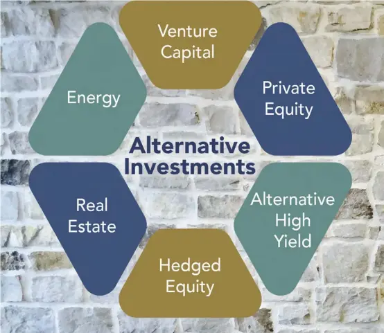  ?? ?? Alternativ­e investment­s range from real estate, commoditie­s, collectibl­es, private equity and debt.