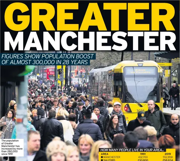  ??  ?? The population of Greater Manchester has increased by more than 282,000 since 1991