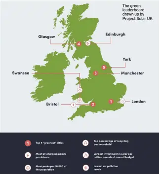  ??  ?? The green leaderboar­d drawn up by Project Solar UK