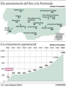  ?? FONT: Junta d’Andalusia i MITECO LA VANGUARDIA ??