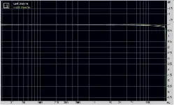  ??  ?? Graph 1. Frequency response using 16-bit/44.1kHz test signal. Left channel (white trace) vs. right channel (green trace).