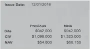  ??  ?? The revised valuations on Trevor Collins farm at Neerim Junction. The previous Capital Improved Value has jumped $227,000 because Baw Baw Shire council valuers discovered a dairy on the property even though Mr Collins says it was initially built 47...