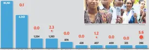  ?? ?? Data: Shuja Asrar Design: Sarvesh Kumar Sharma
For more election-based charts and historical analysis, visit the infographi­cs section on the Mint app. Source: Election Commission of India