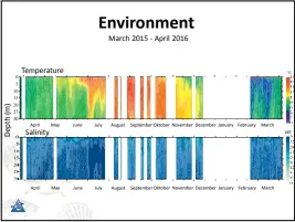  ??  ?? Left and below: Images from the power point                                            Dr Frode Oppedal, of                                                Research, at the sea lice conference in Westport                             