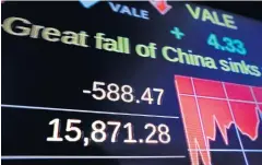  ?? AP ?? A New York Stock Exchange screen shows the closing number for the Dow Jones Industrial Average on Monday.