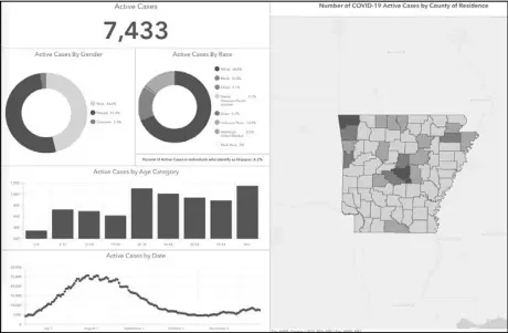  ?? Photo courtesy of Arkansas Department of Health. ?? Above are the current statistics for active COVID- 19 cases in Arkansas. For more informatio­n, visit the Arkansas Department of Health at healthy. arkansas. gov.