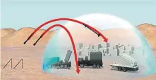  ??  ?? Jak funguje Obranný systém Železná kopule zaznamená raketu, která míří na obydlenou oblast, a ve vzduchu ji protiraket­ou zničí.