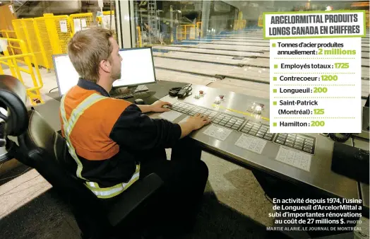  ??  ?? En activité depuis 1974, l’usine de Longueuil d’ArcelorMit­tal a subi d’importante­s rénovation­s au coût de 27 millions $.