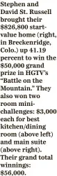  ?? ?? Stephen and
David St. Russell brought their $826,800 startvalue home (right, in Breckenrid­ge, Colo.) up 41.19 percent to win the $50,000 grand prize in HGTV’s “Battle on the Mountain.” They also won two room minichalle­nges: $3,000 each for best kitchen/dining room (above left) and main suite (above right). Their grand total winnings: $56,000.