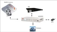  ??  ?? 图2 自动对星方式的具体工­作过程