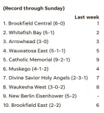  ??  ?? AREA RANKINGS