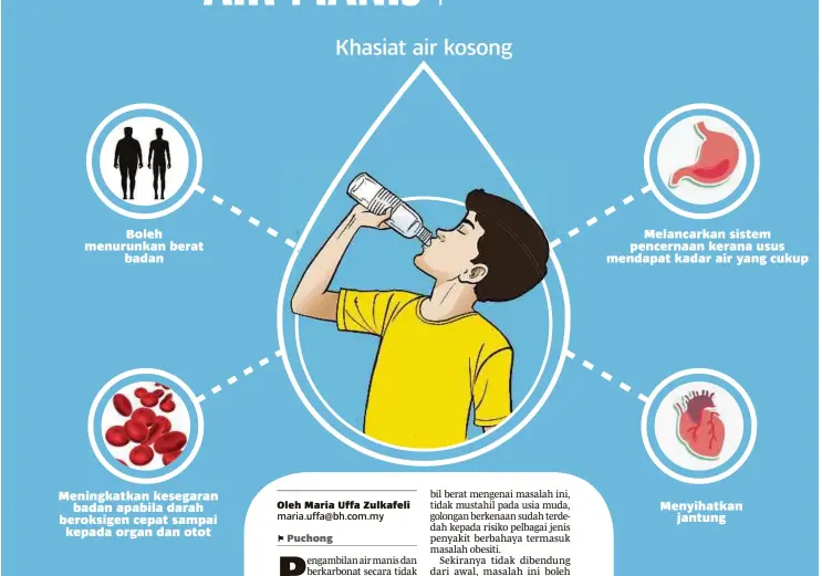 kelebihan minum air kosong