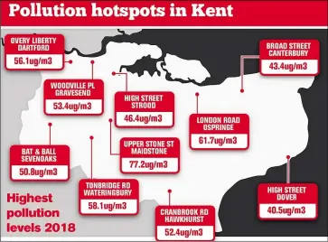  ?? ?? The Friends of the Earth studied emissions levels in hundreds of streets across the county, of which these were the worst offenders