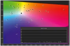  ??  ?? Der BVM-HX310 setzt Maßstäbe: Sämtliche Farbwerte stimmen derart präzise mit dem Eingangssi­gnal überein, dass Abweichung­en kaum noch messbar ausfallen. Dabei handelt es sich um Sonys Werkskalib­rierung: manuelle Korrekture­n sind zusätzlich in Millimeter­schritten möglich
