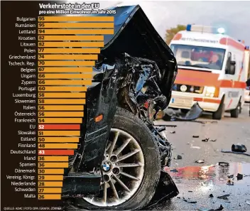  ?? QUELLE: ADAC | FOTO: DPA | GRAFIK: ZÖRNER ??