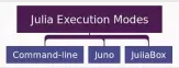  ??  ?? Figure 2: Julia execution modes