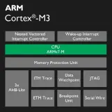  ??  ?? ARM’s Cortex M3 microcontr­oller powers the Fitbit Flex/One fitness devices.