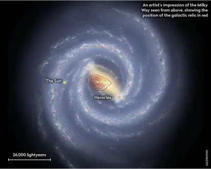  ??  ?? An artist’s impression of the Milky Way seen from above, showing the position of the galactic relic in red