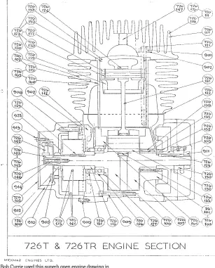  ??  ?? Bob Currie used this superb open engine drawing in an article on the Mickmar project for Motor Cycle.