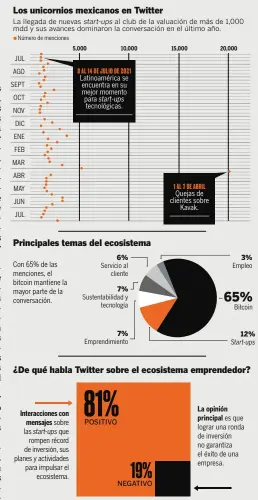  ?? FUENTE: Metrics. ??