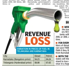  ??  ?? City Karnataka (Bangalore price) Telangana (Hyderabad price) Diesel 54.23 58.08 Petrol 64.24 67.02