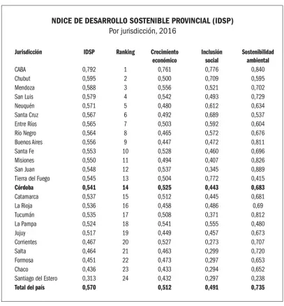  ??  ?? FUENTE: Programa de las Naciones Unidas para el Desarrollo, Argentina