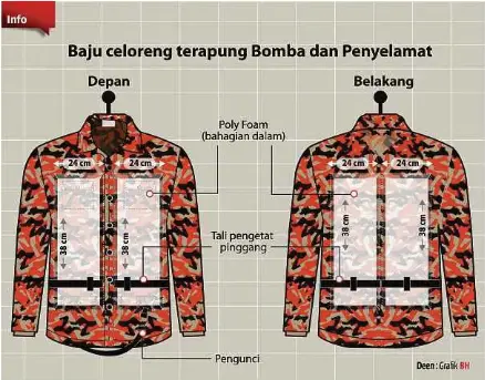 Baju Celoreng Terapung Pressreader