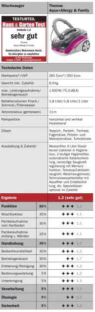  ??  ?? *zum Redaktions­chluss, tagesaktue­ller Preis kann variieren