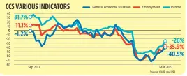  ?? Source: CMIE and RBI ??