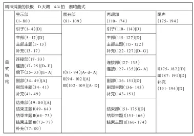  ??  ?? 表1 第一乐章曲式分析图