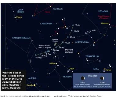  ??  ?? View the best of the Perseids on the night of the 12/13 August between 23:15–03:20 BST (22:15–02:20 UT)