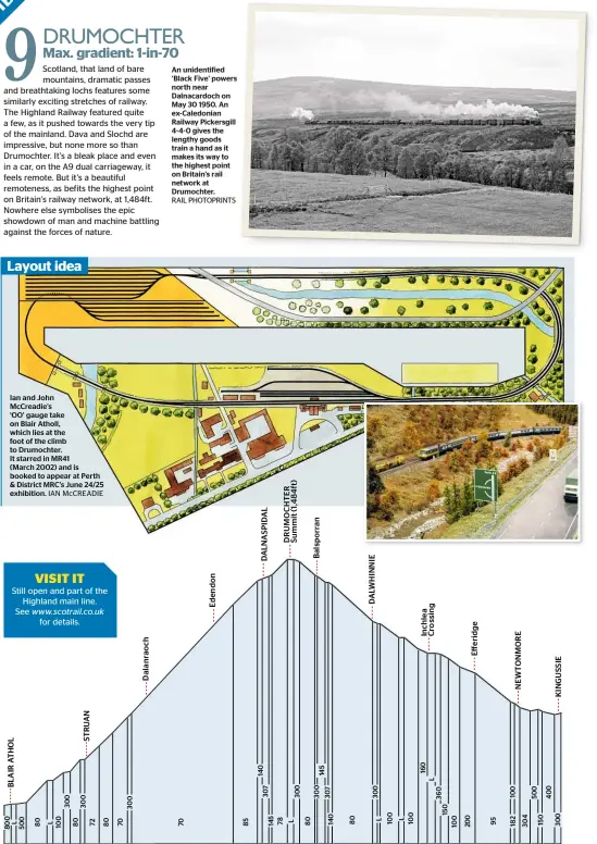  ?? IAN MCCREADIE ?? Ian and John Mccreadie’s ‘OO’ gauge take on Blair Atholl, which lies at the foot of the climb to Drumochter. It starred in MR41 (March 2002) and is booked to appear at Perth &amp; District MRC’S June 24/25 exhibition. An unidentifi­ed ‘Black Five’ powers north near Dalnacardo­ch on May 30 1950. An ex-caledonian Railway Pickersgil­l 4‑4‑0 gives the lengthy goods train a hand as it makes its way to the highest point on Britain’s rail network at Drumochter. RAIL PHOTOPRINT­S Layout idea 55 60 40 45 50 35 40 45 50