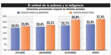  ?? Fuente: Indec. Infografía: A.I. ??